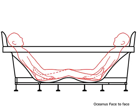 Simulação de escala humana da Banheira Oceanus Dupla Face to Face para estatura de 1,50 m – 1,60 m